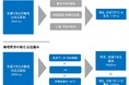 中山間地域の農地維持支援、「プッシュ型」への転換を先駆けて実証