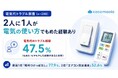 【200人に電気代トラブルに関する調査を実施！】2人に1人が電気の使い方でもめた経験あり。原因トップは「照明つけっぱなし」「エアコン設定温度」