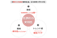 【発信型メイクアプアーティストかじえり(KAJIERI)プロデュースEnamor】朝の3大欲求を叶える!”時短✖️簡単×ハイセンス”なアイシャドウ「バイカラーアイズ」新発売