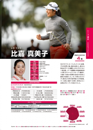 『LPGA公式 女子プロゴルフ選手名鑑 2019 』（ぴあ）中面