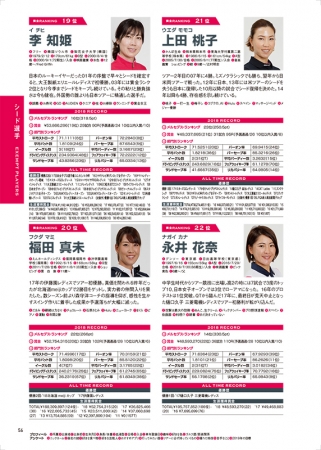 『LPGA公式 女子プロゴルフ選手名鑑 2019 』（ぴあ）中面