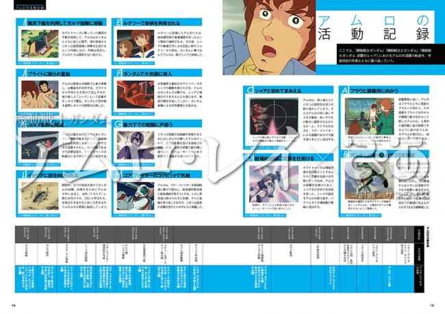 『機動戦士ガンダム　アムロ・レイぴあ』（ぴあ）(C)創通・サンライズ