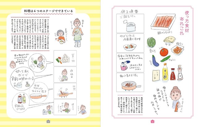 草野かおる『激せまキッチンで時短！簡単！ムダなしごはん』（ぴあ）中面