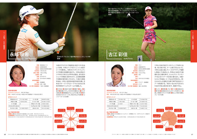 『JLPGA 女子プロゴルフ選手名鑑2020-21』（ぴあ）中面