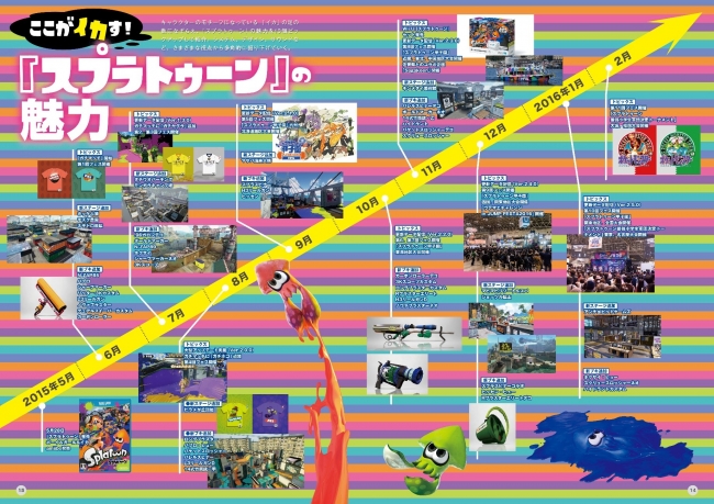 スプラトゥーンぴあ 中面1