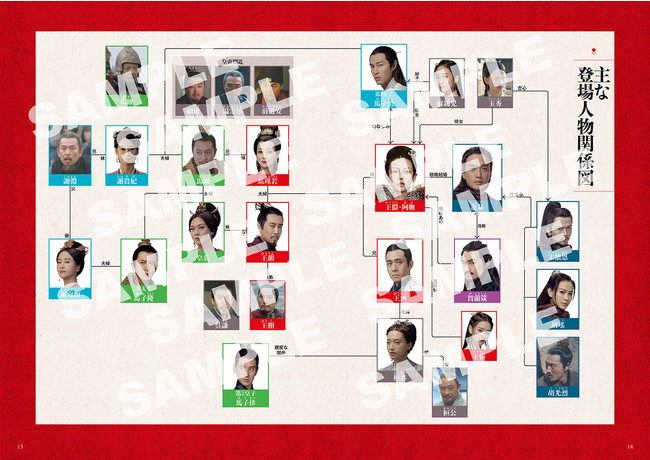 登場人物関係図 登場人物関係図