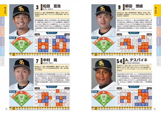 「プロ野球12球団パーフェクト名鑑2018」（ぴあ）