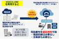 フォースネット、全国の固定電話番号(0ABJ番号)に繋がるクラウド型電話回線「VOICE-LINE」の提供を開始
