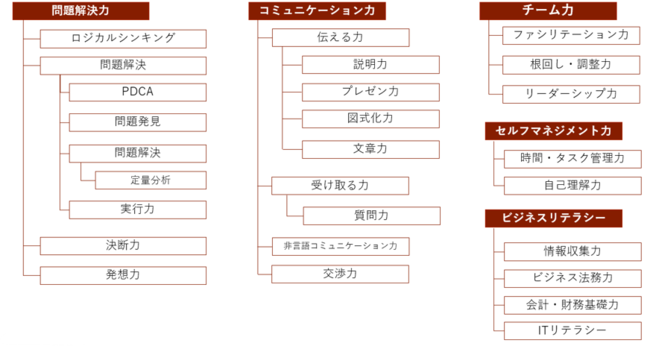 スキル図解