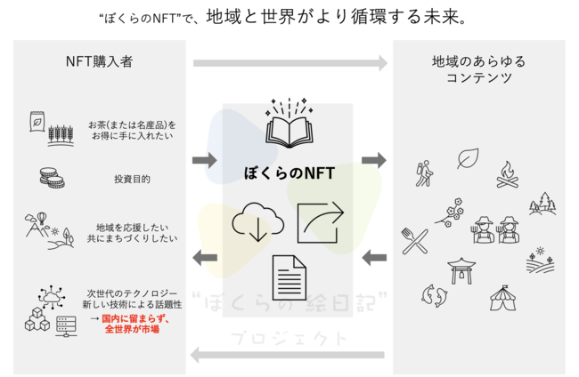 地域と世界がより循環する未来