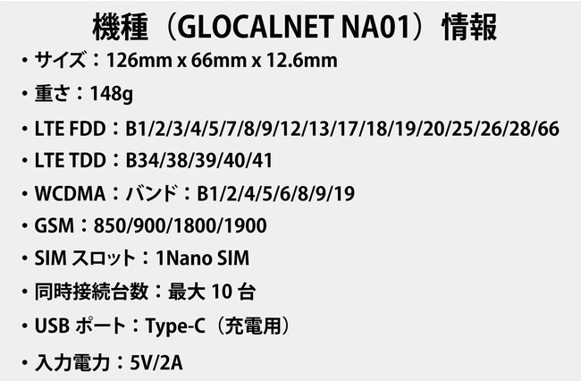 新商品ギガチャージ WiFi