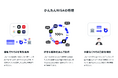 「NISAをみんなのものに」Bloomo(ブルーモ)が、かんたんNISA機能をリリース