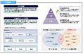 NEDO「ポスト5G情報通信システム基盤強化研究開発事業/人材育成(委託)」に採択されました