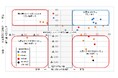 良い堆肥と悪い堆肥の識別法の開発