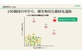 高速選抜法による資材評価が実現。農業の未来を変える革新技術に期待。日本土壌微生物学会で新手法を公開。