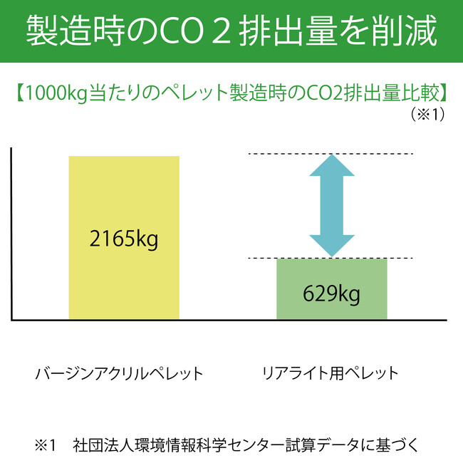 企業のSDGsの取り組みに貢献！再生アクリルを使用したエコマーク認定の