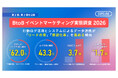 EXPOLINE、BtoBイベント実態調査の続編を公開、行動ログ等の背景情報連携で商談化率5%以上の企業が1.7倍に