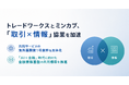 トレードワークスとミンカブ、「取引×情報」協業を加速共同サービスの海外展開第1号案件を具体化　「AI×金融」時代に向けた金融情報基盤の共同構築を推進