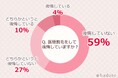 【医療脱毛経験者137人に調査】医療脱毛で全身脱毛をした人の満足度は?後悔しているユーザーは14%