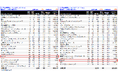 【株式会社ROLEUP】M&Aリーグテーブル(2025年第3四半期)にて、公表案件ベース22位、完了案件ベース24位にランクイン