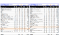 【株式会社ROLEUP】M&Aリーグテーブル(2024年第4四半期)にて、公表案件ベース22位、完了案件ベース20位にランクイン