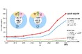 「太陽光発電マーケット 2025 ~市場レビュー・ビジネスモデル・将来見通し~」発行のお知らせ