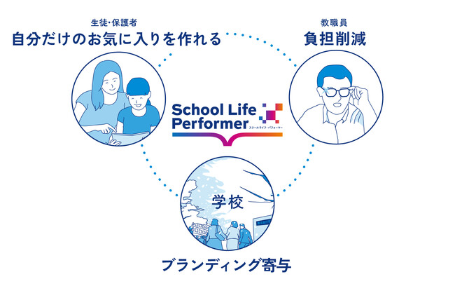 デザイン思考学校向け新サービス BtoBのデザイン制作