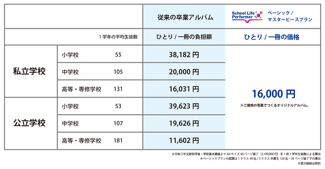 デザイン思考学校向け新サービス BtoBのデザイン制作
