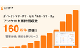 ユニーリサーチ「アンケート調査」が累計回収数160万件を突破!回答分岐機能を新たにリリース!