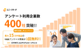 ユニーリサーチ、アンケート調査の利用企業数が400社を突破！最大15万円相当の無料お試しキャンペーンを開始