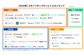 「セルフリサーチサービス カオスマップ2026年版」を公開　AIインタビューが新カテゴリーとして台頭