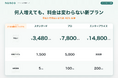 クラウド在庫管理アプリ nanco、新しい料金プランを公開 ── ユーザー数や機能による追加料金なし、年払いで月額 ¥3,480 〜