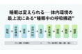 呼吸は変えられる──健康問題の新たな提言。睡眠時の呼吸の質が体内環境を変える　意匠登録が立体構造を補完