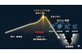 プロアスリートの寿命は“夜”で決まる──睡眠中の体内環境に関する調査プロジェクトを開始
