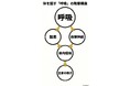 生命を動かす「エンジン」は呼吸。──睡眠中の体内環境に関する調査プロジェクトを開始