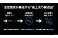 活性酸素＝悪者ではなかった！──睡眠中の体内環境に関する調査プロジェクトを開始