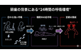 【悩まされる頭痛──新しい視点】頭痛と呼吸環境の関係を整理したレポート（Vol.1）を公開