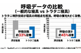 医学が見落とした──呼吸は「量」より「質」で決まる。