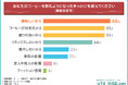 コーヒーの好きな飲み方・淹れ方はどれ？コーヒー豆にこだわりがある方は3割以上