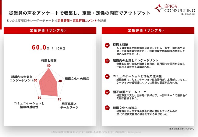 調査レポートサンプル