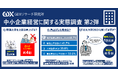 〈中小企業経営に関する実態調査 第2弾〉「骨太方針2024」の認知度に課題約6割の中小企業が「知らない」と回答