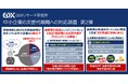 〈中小企業の次世代戦略への対応調査 第2弾〉事業承継に向けた後継者の育成を行っていない中小企業が約7割 次期後継者育成のために行っていること1位は「経営者との共同作業やプロジェクトへの参加」