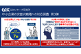 〈中小企業の次世代戦略への対応調査 第3弾〉中小企業のうち、AIを活用していない企業が約7割 一方、活用している企業においては「効率化できている」の回答が多数