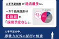 〈2025年度第4回　中小企業経営実態調査〉人手不足倒産が過去最多*に。一方で新卒採用は4割超が「採用予定なし」。人手不足の中、即戦力以外の採用に慎重になる企業が多数。