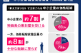 〈2026年度第1回　中小企業経営実態調査〉骨太方針2026で注目される中小企業の価格転嫁　中小企業の約7割が物価高の悪影響を受ける一方、価格転嫁実施企業の約8割が十分な転嫁に至らず