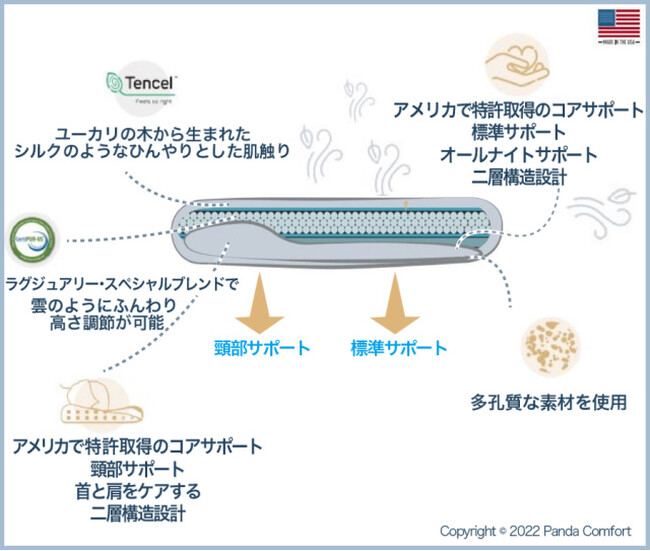 睡眠の悩みにさようなら！現代人特有の悩みに特化した『ラスト枕』が