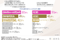 【最近注目の女性の薄毛治療】約9割のFAGA医師が治療は年々進歩していると回答!薄毛に悩むなら早めに相談すべき?