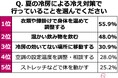 【約7割の女性がメンタル・仕事への悪影響を実感】夏の冷房ストレス実態を調査