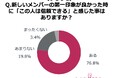 【約8割の女性が第一印象が良いと信頼できると回答】秋に新たなキャリアを迎える女性のスタートダッシュに!上司先輩の本音にみる“信頼される印象”のつくり方
