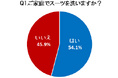 型崩れやシワが気になってスーツを自宅で洗濯しない人は45.9％　AOKI＆花王の「エマール」がスーツを洗濯する際の不安をサポート